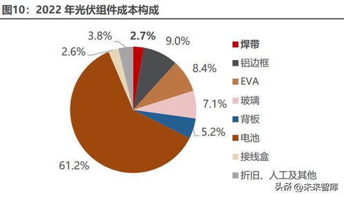 光伏焊帶行業(yè)研究 需求進(jìn)入高速增長(zhǎng)期，產(chǎn)品技術(shù)迭代進(jìn)行時(shí)