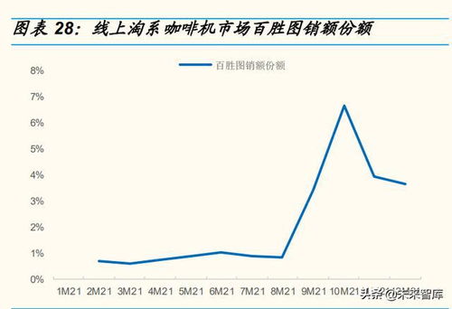 咖啡機行業專題研究報告 咖啡機開啟精致生活，國產品牌創新突圍