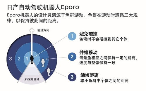 日產(chǎn)汽車通過仿生學,進行未來自動駕駛技術(shù)研究